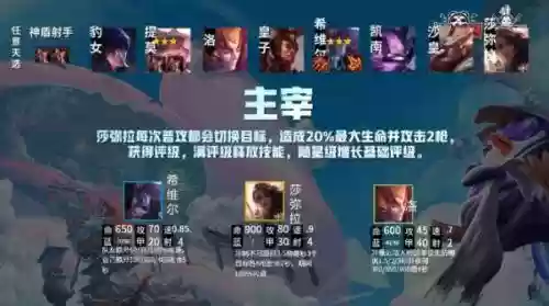 云顶之弈阵容搭配提示(新版本云顶之弈阵容推荐)插图5