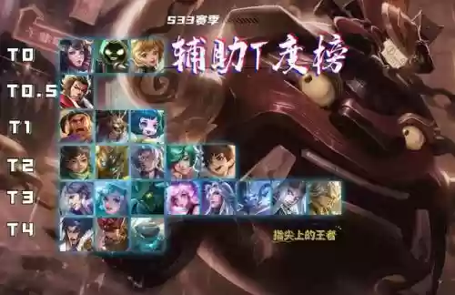王者辅助孙膑阵容搭配图(孙膑怕什么辅助)插图