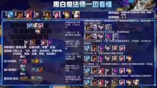 金铲铲下棋阵容搭配(金铲铲)插图10