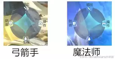 奇迹觉醒法师搭配阵容推荐(奇迹法师怎么加点)插图 奇迹觉醒法师搭配阵容推荐(奇迹法师怎么加点)插图