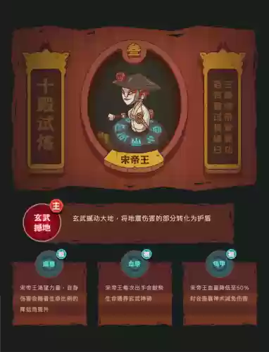 咸鱼君王刷图阵容搭配(咸鱼之王最强推图阵容)插图2