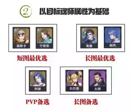对决双唐阵容怎么搭配(王双最强阵容推荐)插图8
