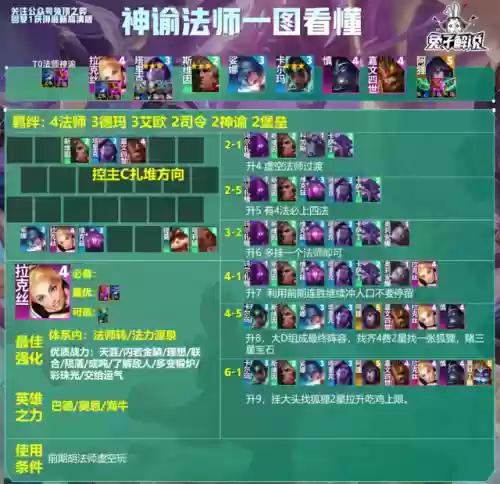 法师相关阵容搭配表图片(法师和谁配合最强)插图5