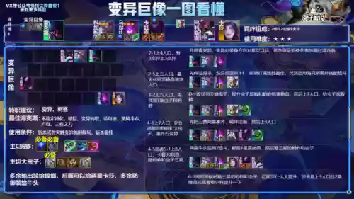 变异狙神阵容搭配图(云顶之弈狙神阵容搭配)插图5