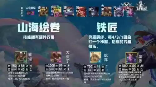 云顶之弈阵容搭配提示(新版本云顶之弈阵容推荐)插图2