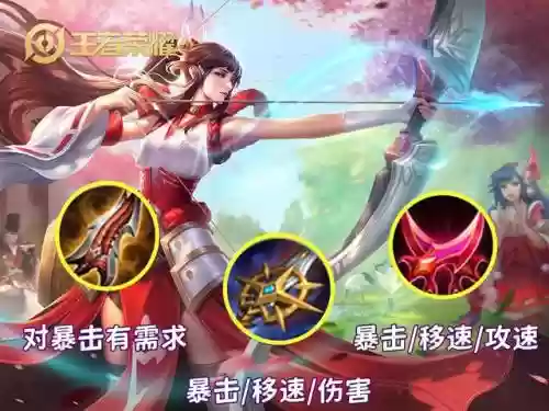 王者要有什么阵容装备搭配(王者模拟战最新阵容推荐)插图4