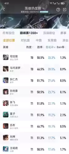 王者荣耀有毒的阵容搭配(王者荣耀武道大会最强阵容)插图5