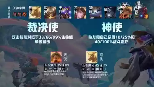 云顶之弈阵容搭配提示(新版本云顶之弈阵容推荐)插图7