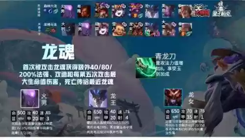 云顶之弈阵容搭配提示(新版本云顶之弈阵容推荐)插图4