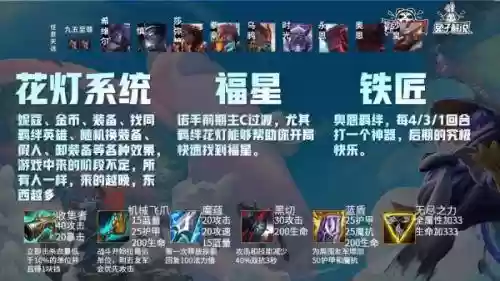 云顶之弈阵容搭配提示(新版本云顶之弈阵容推荐)插图1
