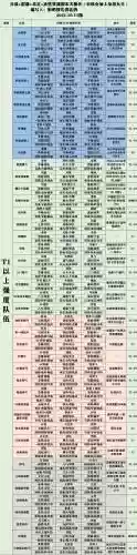 最新天梯阵容搭配图(最强阵容)插图