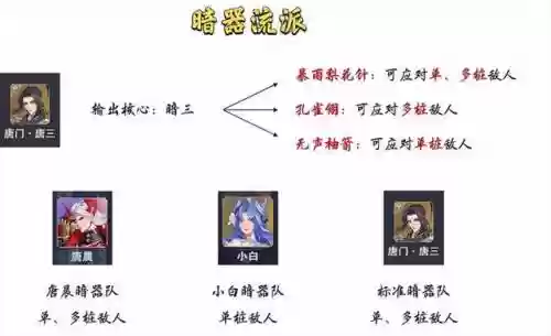 暗器队阵容搭配推荐图(暗器队怎么配置)插图