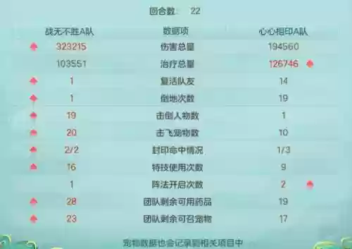 原神武心对决阵容搭配(原神最强阵容)插图9