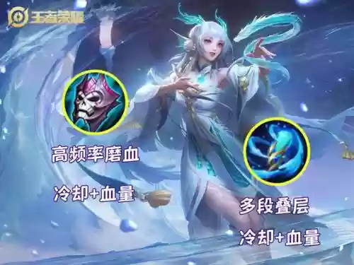 王者要有什么阵容装备搭配(王者模拟战最新阵容推荐)插图3