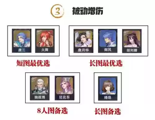 对决双唐阵容怎么搭配(王双最强阵容推荐)插图10