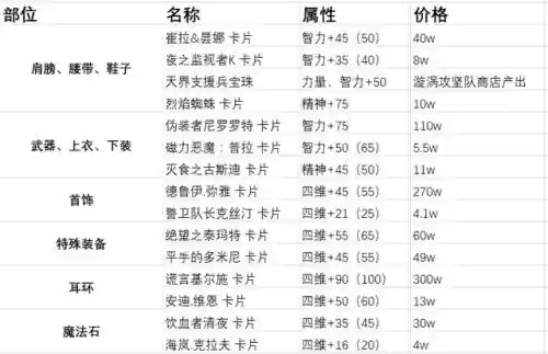 巨龙奶妈阵容搭配推荐图(云顶之弈奶妈主c阵容)插图8