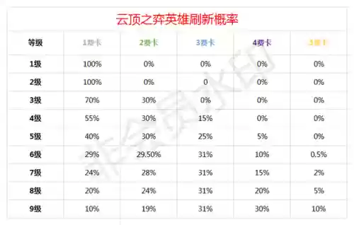云顶之弈初级阵容搭配(云顶之弈新手容易上手的阵容)插图16