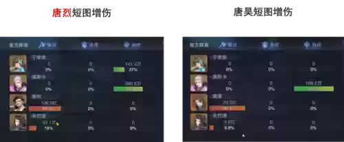 烈阳斗罗阵容搭配图(斗罗大陆火凤凰阵容搭配)插图6