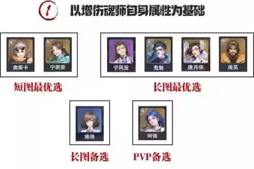 对决双唐阵容怎么搭配(王双最强阵容推荐)插图6
