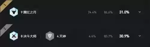 福牛法师阵容怎么搭配(云顶之弈最新法师阵容)插图11