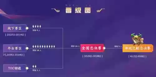 福牛法师阵容怎么搭配(云顶之弈最新法师阵容)插图1