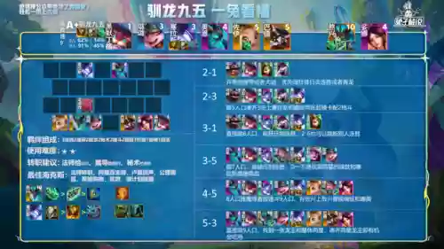 训龙7法师阵容搭配(狂野龙法阵容龙女装备)插图5