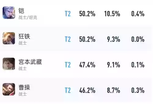 对面选什么阵容不适合凯(什么英雄最克制凯)插图1
