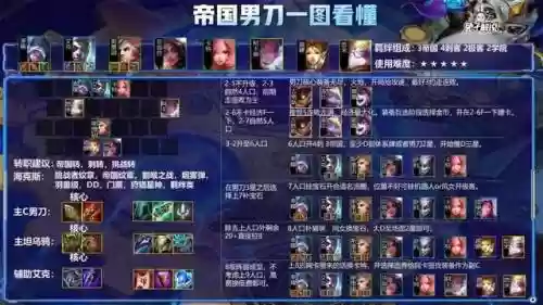 什么阵容克制男刀阵容(男刀怕什么英雄)插图4