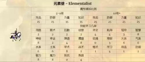 英雄无敌手游元素队阵容(英雄无敌九大阵营介绍)插图1