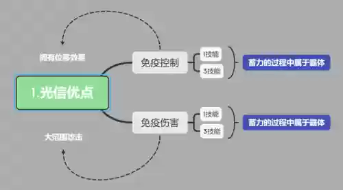 哪些阵容不适合用李信的(狂铁和李信哪一个好用)插图2