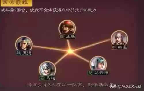 三国志手游上阵阵容攻略(少年三国志阵容搭配)插图2