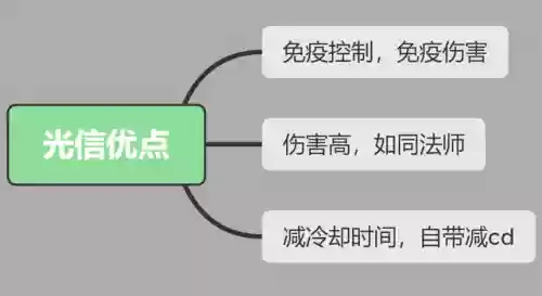 哪些阵容不适合用李信的(狂铁和李信哪一个好用)插图1
