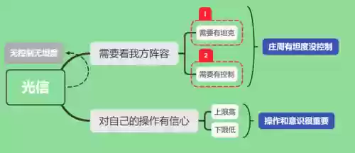 哪些阵容不适合用李信的(狂铁和李信哪一个好用)插图10