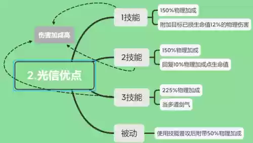 哪些阵容不适合用李信的(狂铁和李信哪一个好用)插图3