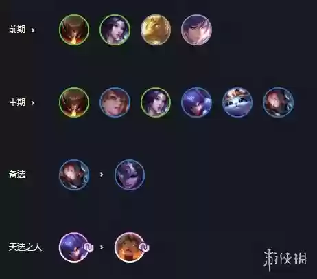 天神阵容最怕什么阵容(天使怕什么阵容)插图2