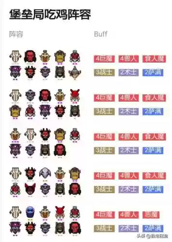 假九精灵阵容6人口(金铲铲七人口最强阵容)插图5