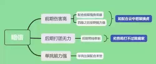 哪些阵容不适合用李信的(狂铁和李信哪一个好用)插图12