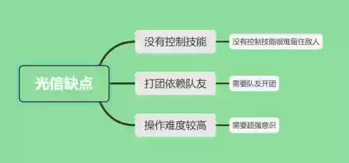 哪些阵容不适合用李信的(狂铁和李信哪一个好用)插图5