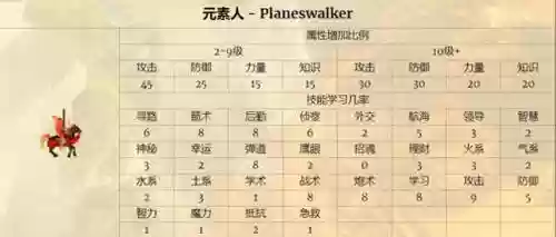 英雄无敌手游元素队阵容(英雄无敌九大阵营介绍)插图