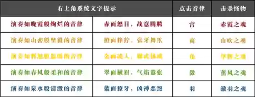 幻术伊邪那美什么阵容(超全PVE阵容大全伊邪那美)插图1
