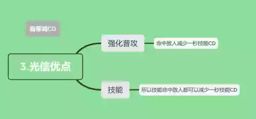 哪些阵容不适合用李信的(狂铁和李信哪一个好用)插图4