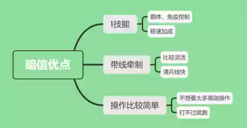 哪些阵容不适合用李信的(狂铁和李信哪一个好用)插图6