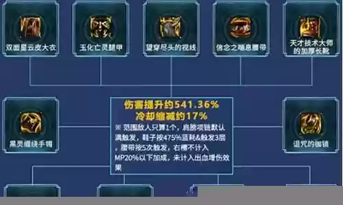 迅捷射手人马阵容搭配插图