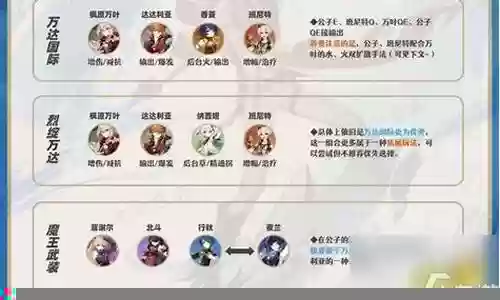 公子英雄搭配推荐阵容插图