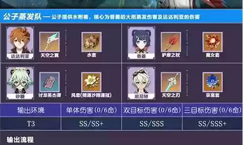 香菱蒸发阵容搭配插图