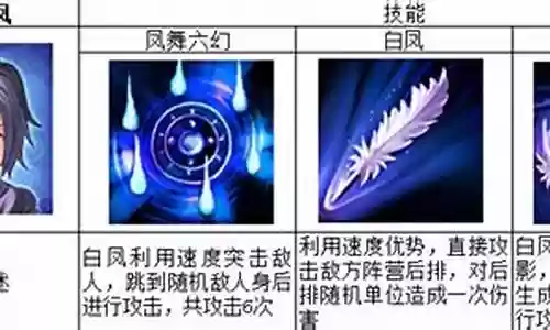 少年白凤阵容搭配插图
