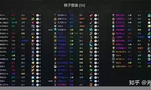 lol自走棋阵容搭配插图