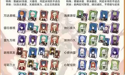 新深渊下半阵容搭配插图