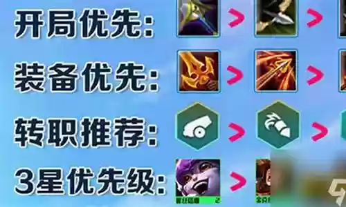 烈焰龙神阵容怎么搭配插图