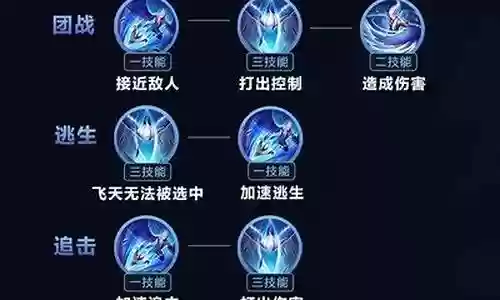 前期尘心阵容最新搭配插图